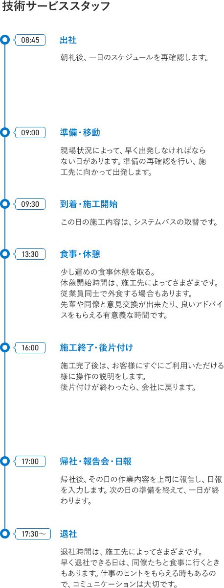 技術サービススタッフ