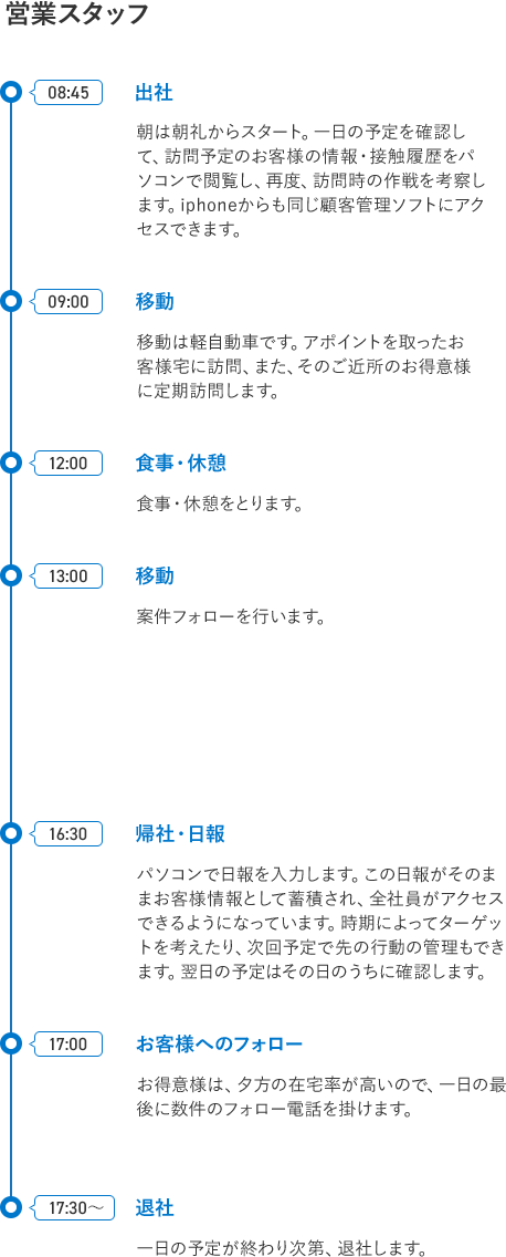 営業スタッフ